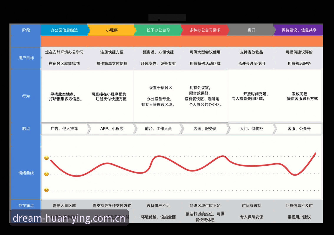 从用户场景切入：安卓版这就是我们该去的样子客户端下载的实用逻辑与数据整合能力深度剖析